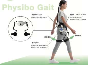 歩行支援ロボット Physibo Gait